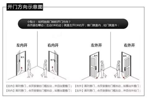 大門開的方向|門究竟向左開還是向右開？十有九家人分不清！